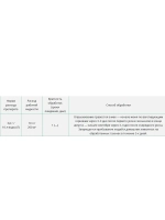 Линтур гербицид против сорняков (5пак х3,6г) *1уп