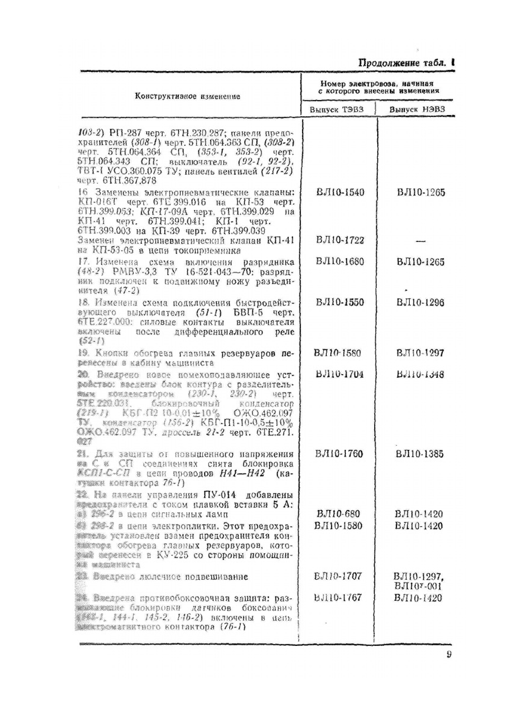Электровозы ВЛ10 и ВЛ10у | О.А. Кикнадзе
