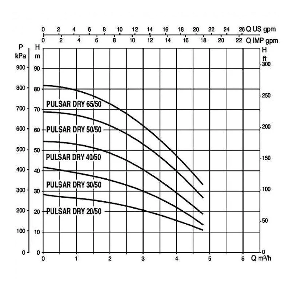 Насос колодезный DAB PULSAR DRY 40/50 T-NA 3 x 230 V, 104165430