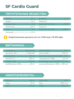 Корм для собак мелких пород SF Cardio Guard, (дилатационная кардиомиопатия), 6 кг, QUATTRO