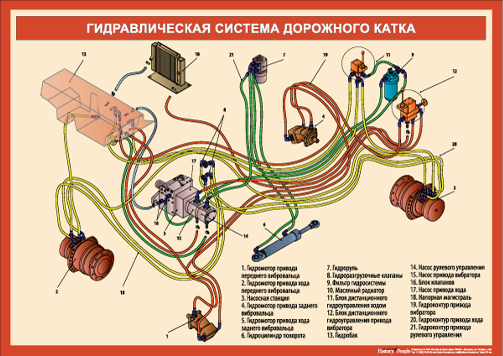 Комплект плакатов "Устройство дорожного катка"