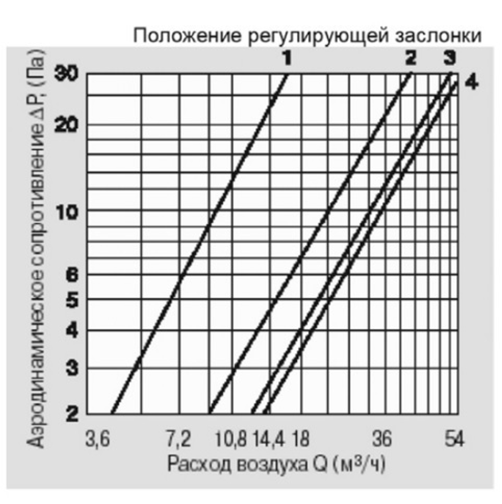 КИВ 125 0.5м с выходом стенным из нержавеющей стали. Клапан Инфильтрации Воздуха