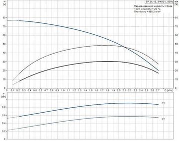 Скважинный насос Grundfos SP 2A-13 3x400В