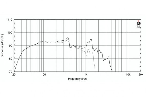 EighteenSound 18TLW3000/8 низкочастотный динамик, диаметр 18 дюймов, 1800Вт