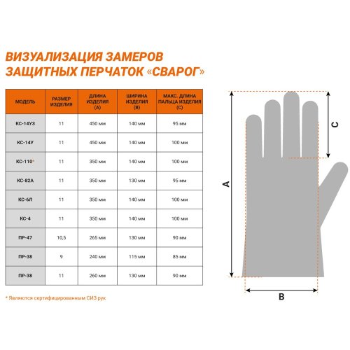 Перчатки защитные Сварог ПР-38, размер 11 (PR-38-11)