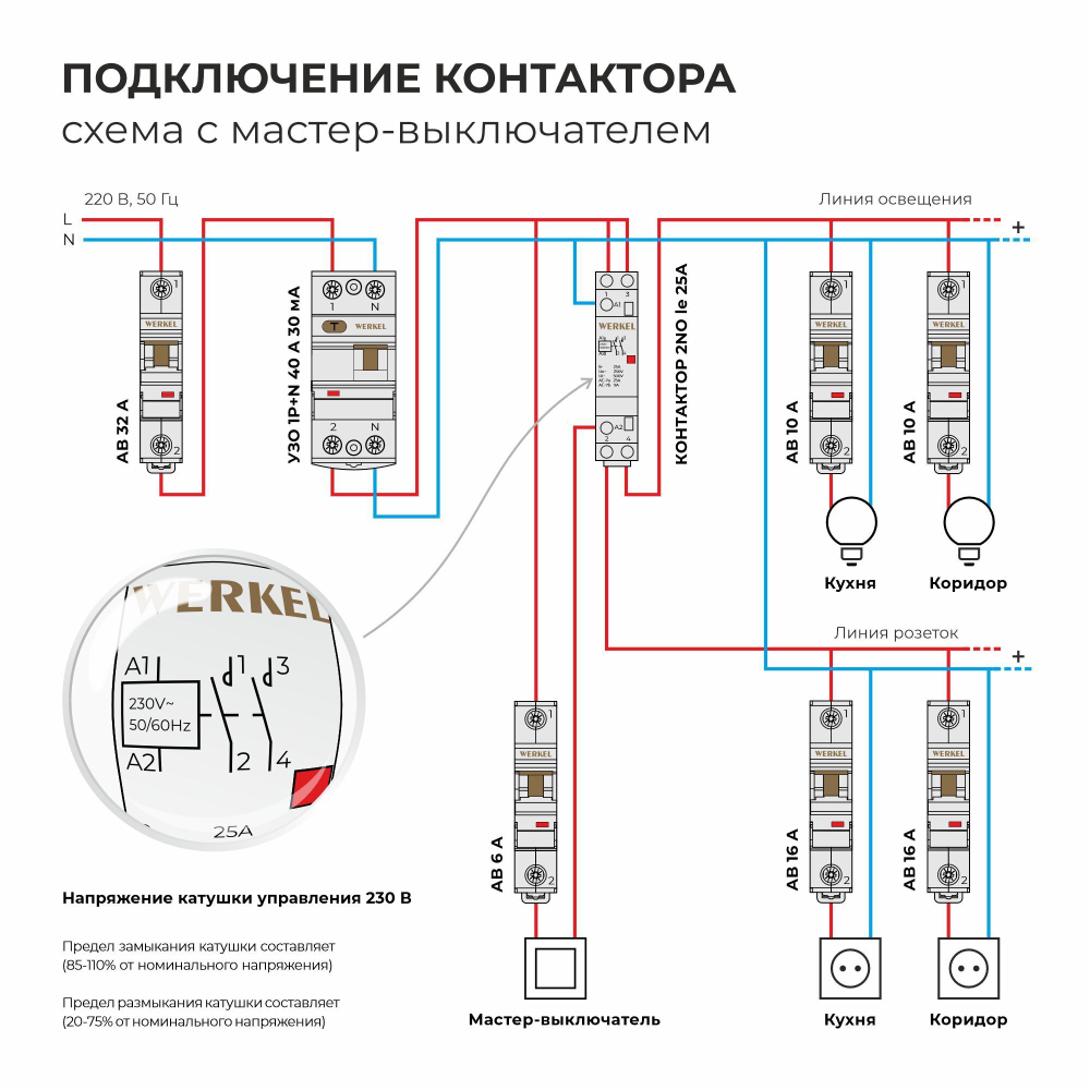 W941M25O/ Контактор модульный 25 A 2NO (1 мод.) W941M25O