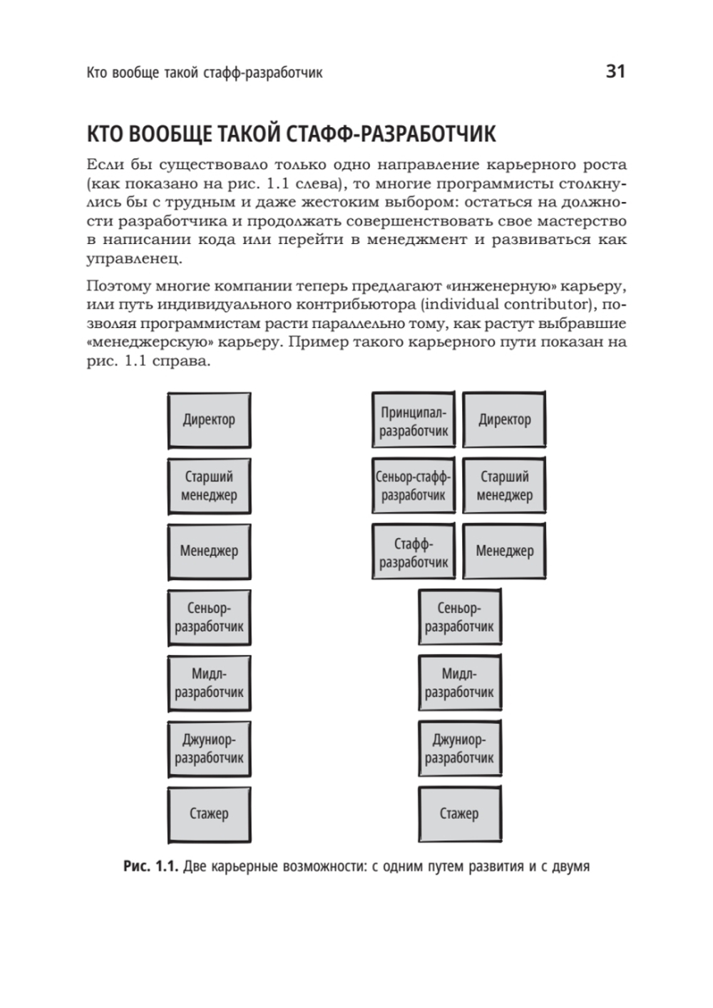 Карьера разработчика. Стафф - круче, чем senior