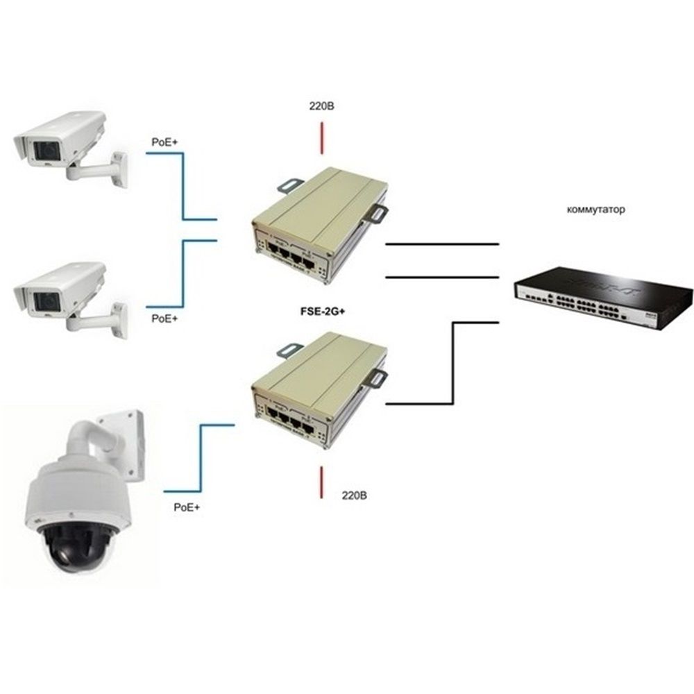 PoE инжектор 2-портовый TFortis FSE-2G+