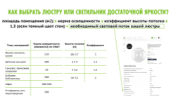 Светильник Lumin'arte светодиодный FLER C19LLS12W 4000К 12 Вт 900 Лм 220x50 мм  1/1. Люстра потолочная, светодиодная. Светильник потолочный.