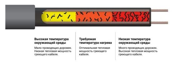 Греющий кабель на трубу СТН НСК-16Б экранированный бухта 250м 34089