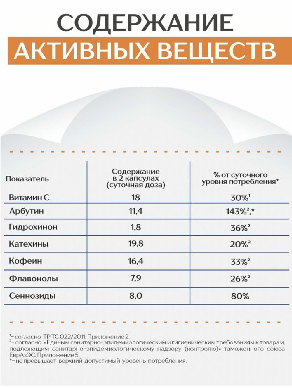 Концентрат Для обмена веществ, 60 капсул
