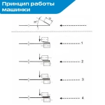 Фальцедогибающая машинка / кромкозагибочная машинка для листогибов