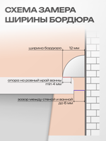 Комплект бордюров серии R12 Шириной 12 мм