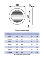 Решетка вентиляционная РКМ фланец D160 сетка D185 алюминий ERA