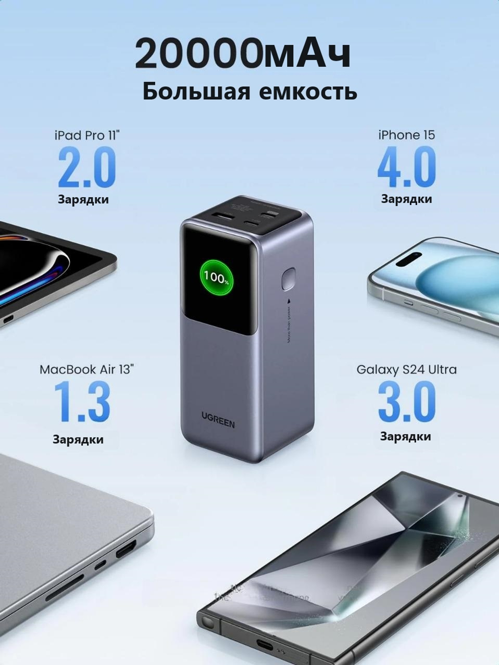 Внешний аккумулятор Ugreen 35524 20000 мАч серый
