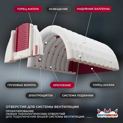 Быстровозводимый торгово-бытовой ангар «КоммерцХолл», 30×15×7 м