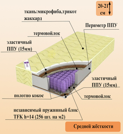 Матрас Лайт Хит Кокос
