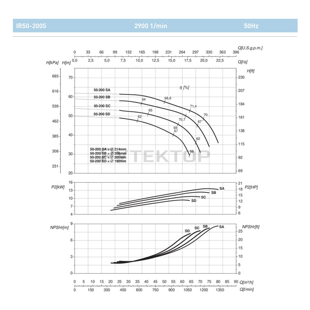 Насосный агрегат моноблочный фланцевый SAER IR 50-200SB