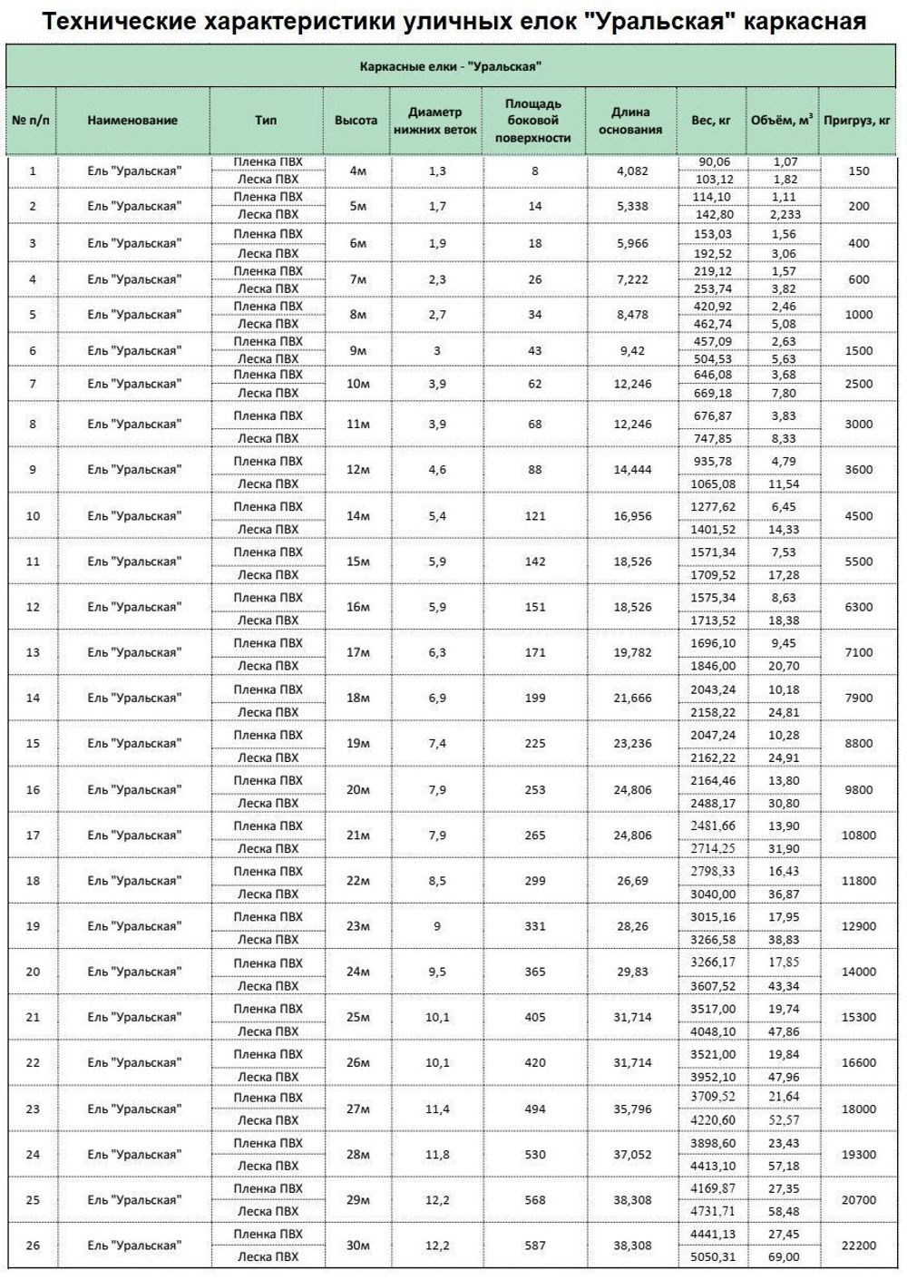 Светодинамическая елка каркасная - встроенная гирлянда цветная -"Уральская" 29 м