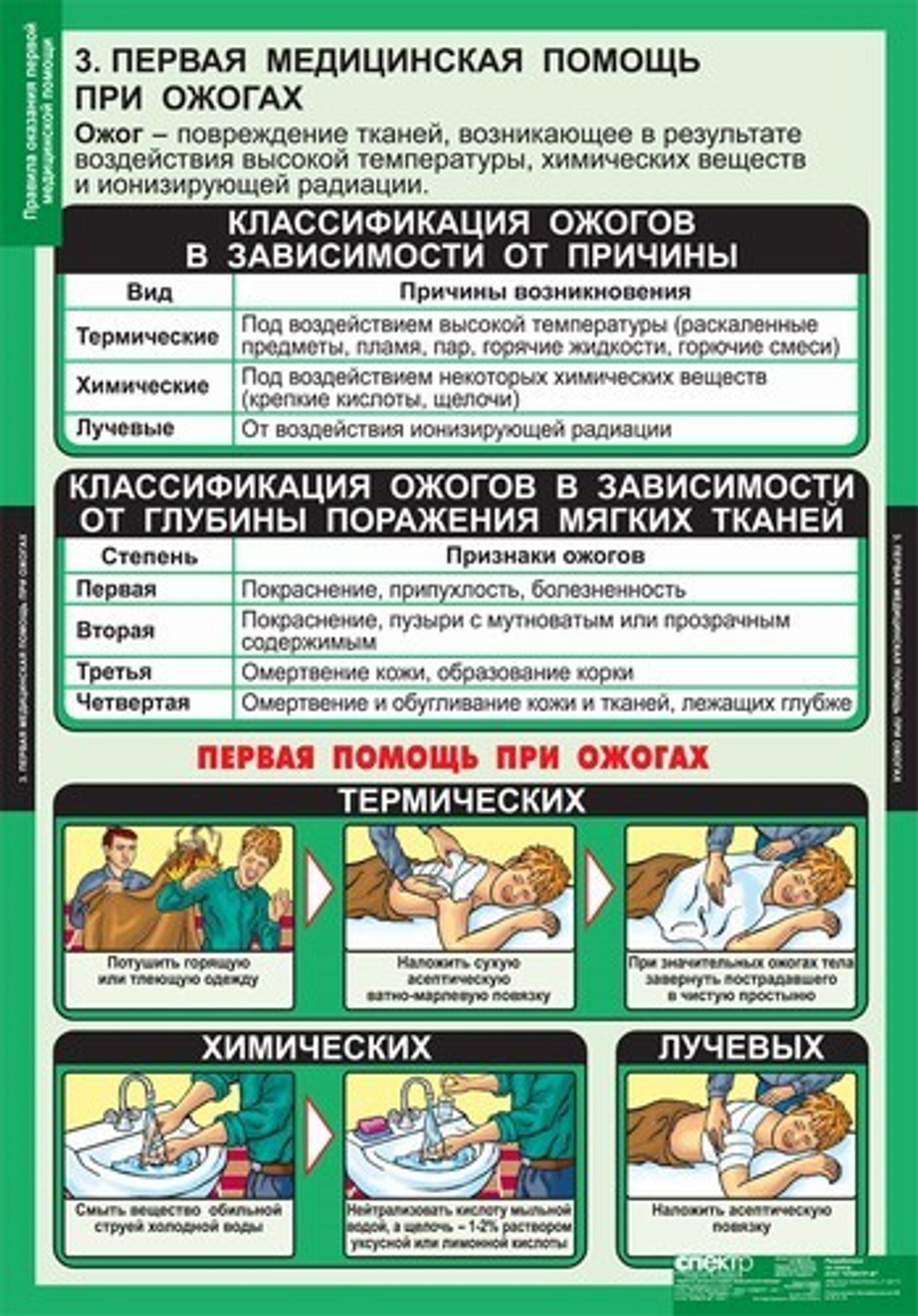 Правила оказания первой медицинской помощи (15 таблиц, 68х98 см)