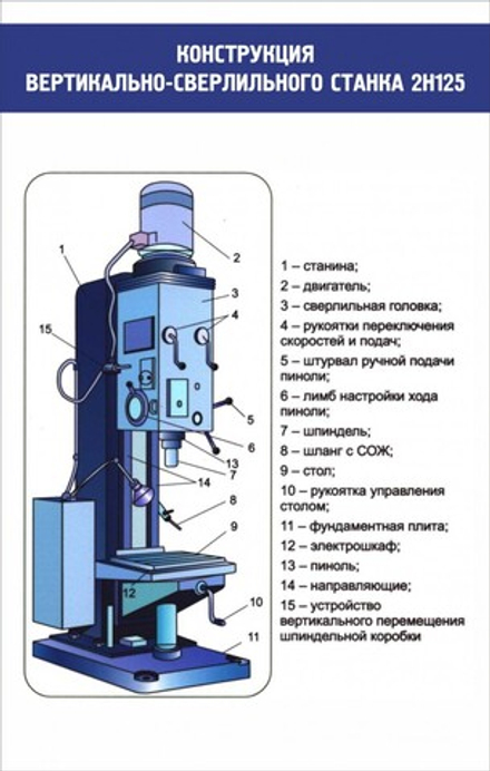 Стенд "Конструкция вертикально-сверлильного станка"