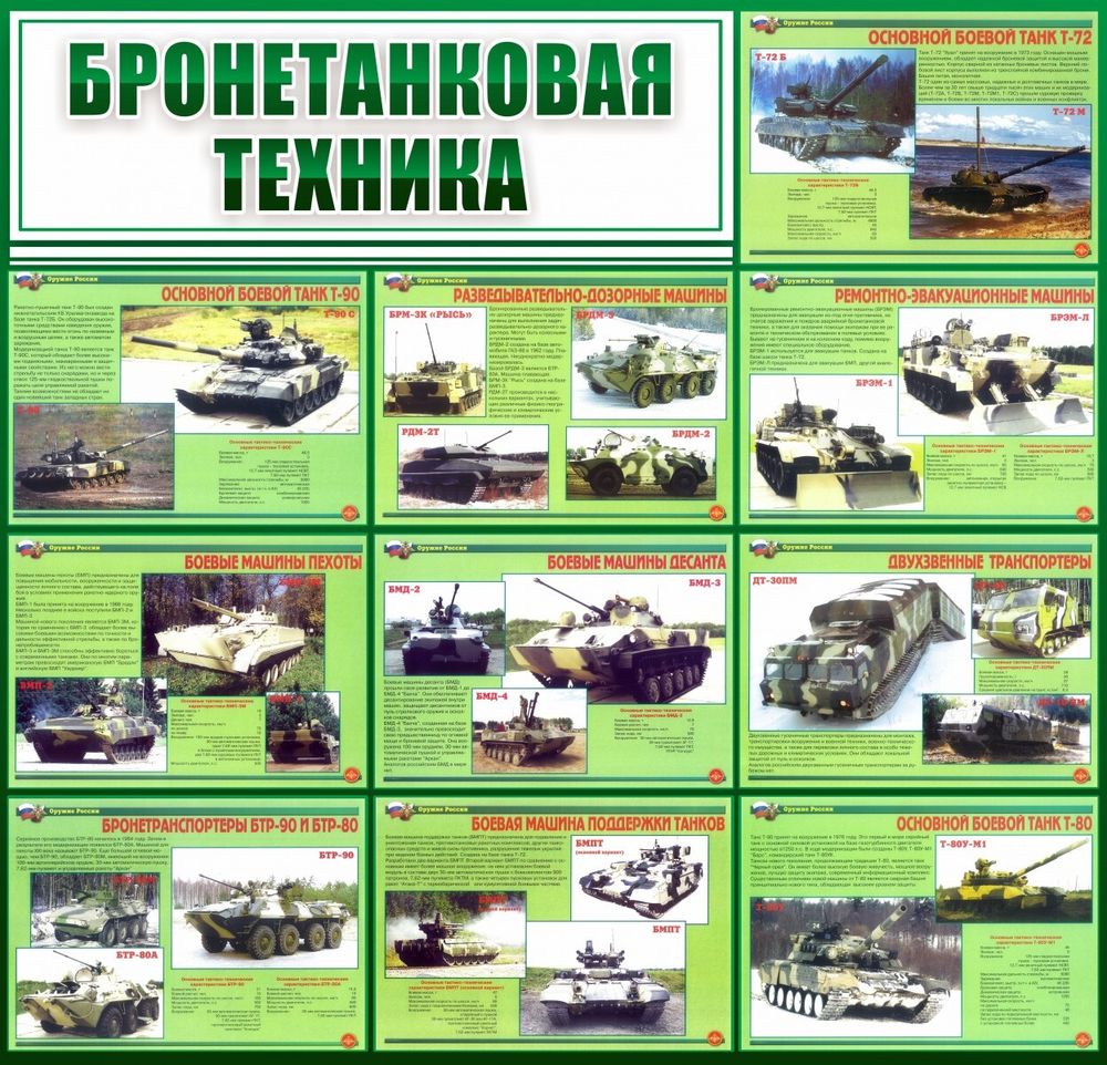 Стенд &quot;Бронетанковая техника&quot;