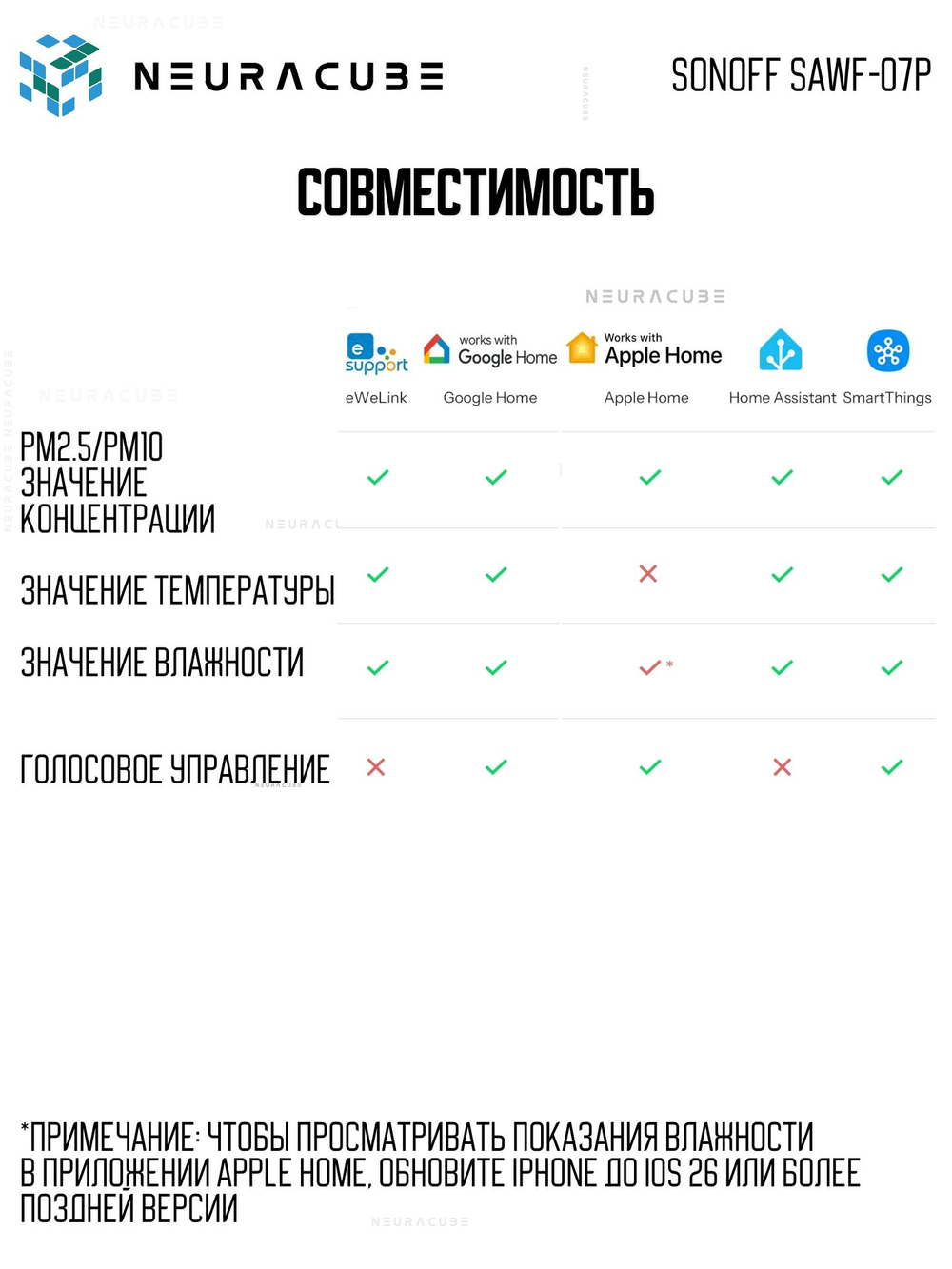 Matter (WiFi) Датчик качества воздуха PM2.5/PM10 SONOFF SAWF-07P