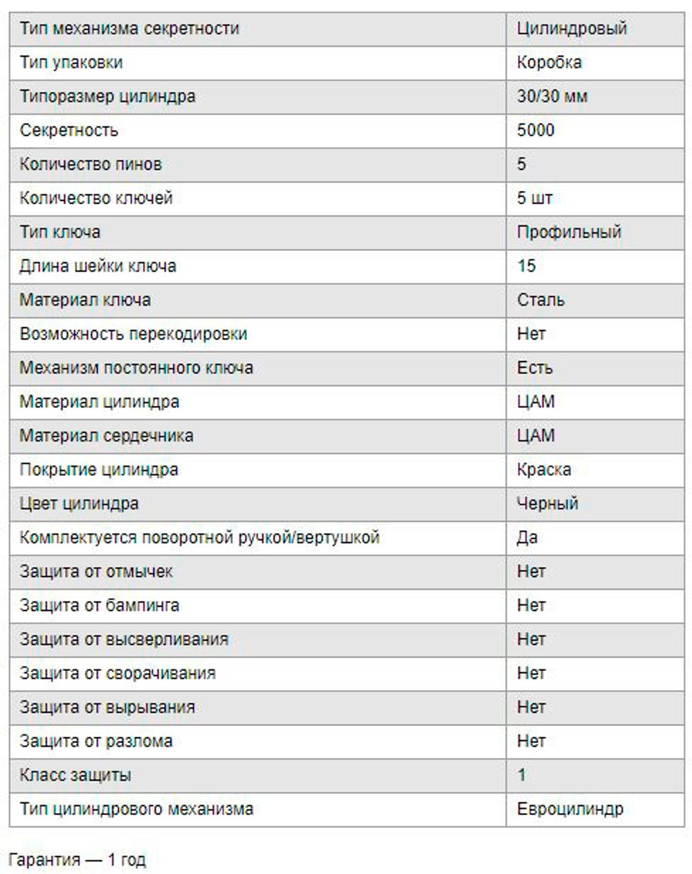 Цилиндр АVERS ZM-60-C-BLM  кл/зав черный перф