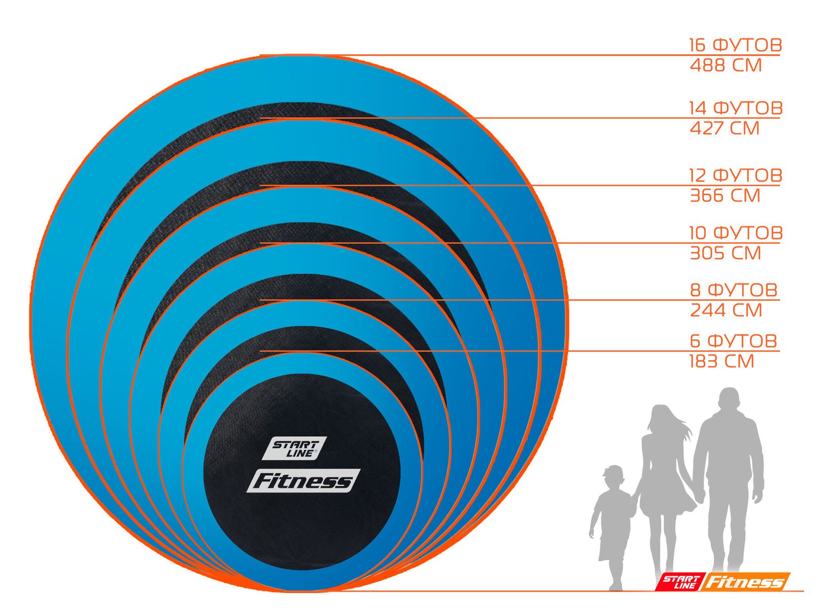 Батут StartLine Fitness 16 футов (488см) с внешней сеткой фото №8