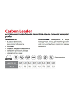 Флюорокарбоновая леска рыболовная Carbon Leader 0,5 мм 1 шт