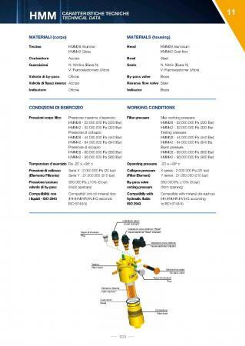Фильтр напорный HMM421T10XNQ 100 л/мин, 10 мкм, 3/4”BSP