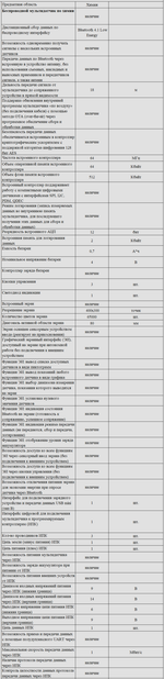 Комплект оборудования для кабинета химии для учителя (PolusLab)
