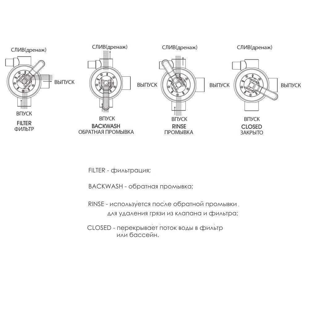 Кран четыреходовой (1,5'') Aquaviva MPV05 (88281205B)