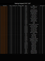 Приманка силиконовая Keitech Swing Impact FAT 4.3", 10,3г цвет #401 Green Pumpkin / Chartreuse