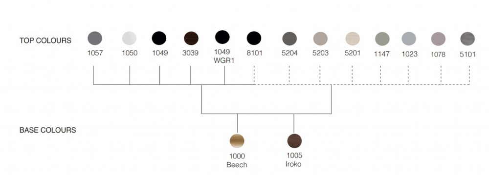 Стол ламинированный Papatya Wox, натуральный