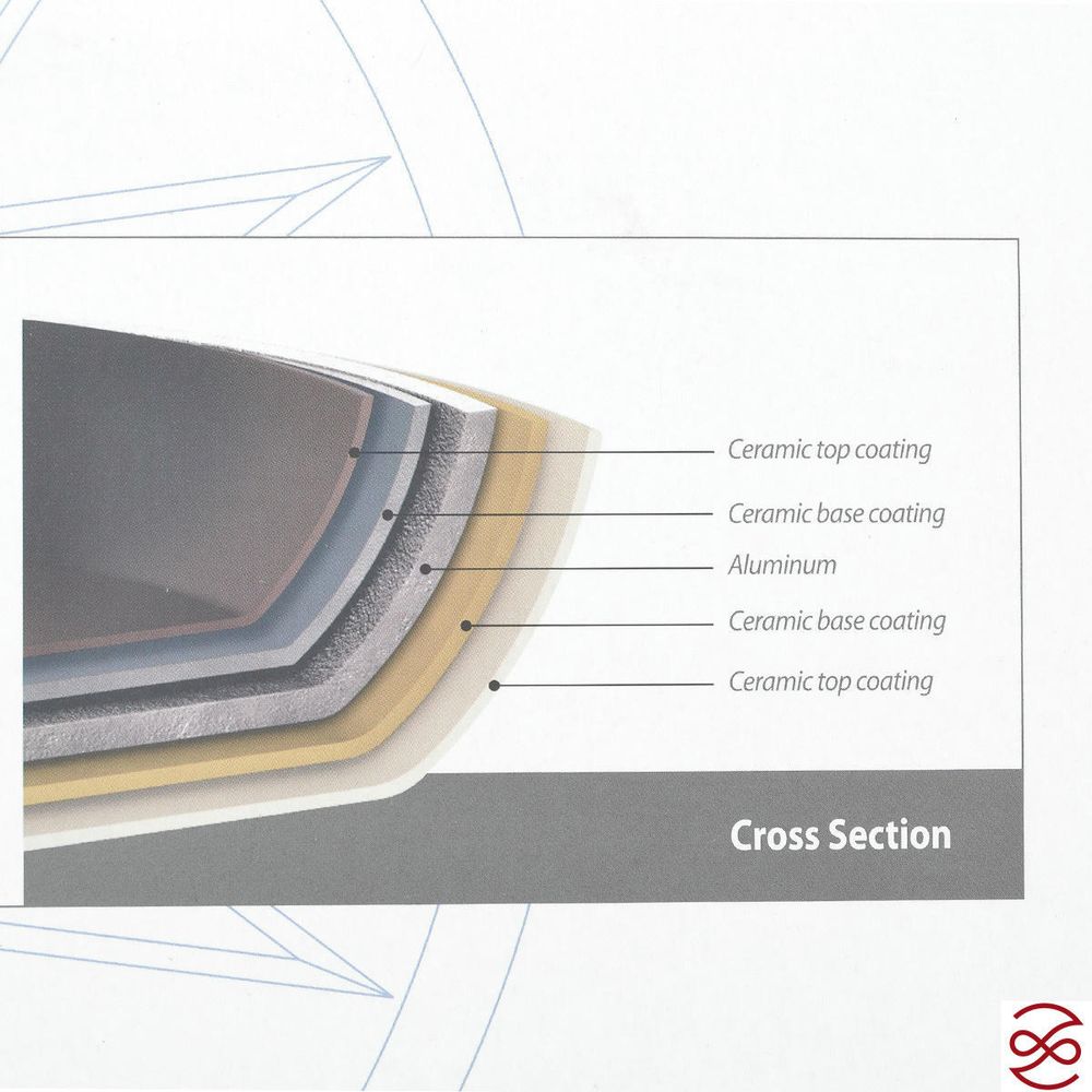 Блинная сковорода Neoflam Orange 22 см (без индукции)