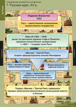 Комплект таблиц "Становление Российского государства"; 8 таблиц