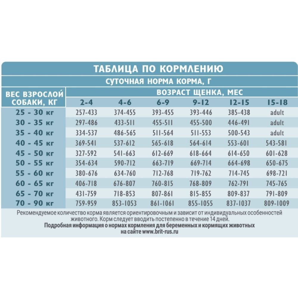 Корм для собак сухой BRIT CARE BRIT CARE с индейкой и ягненком для щенков крупных пород Dog Puppy&Junior L Healthy Growth 1.5 кг