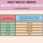 Сухой корм собак ZILLII (Зилли) Dog Adult 15кг белая рыба и лосось
