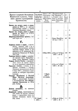 Сборник указов, опубликованных в Курляндских губернских ведомостях за 1899 год | Нет автора