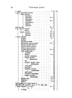 Подарок молодым хозяйкам или средство к уменьшению расходов в домашнем хозяйстве. Часть 1 | Е.И. Молоховец