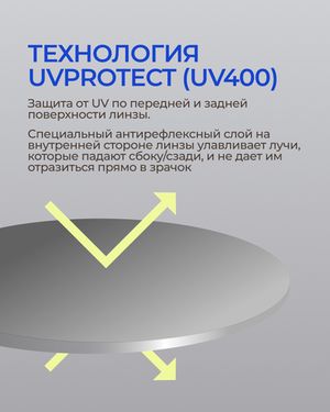 Фотохромная линза Zeiss SPH Platinum UV 1.5 Gray