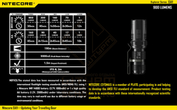 Фонарь Nitecore EA11