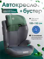 Автокресла