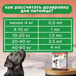 Капли для собак 4-10кг от клещей, блох и комаров Rolf 3D Club, Фипронил/D-цифенотрин/Пирипроксифен 3 пипетки