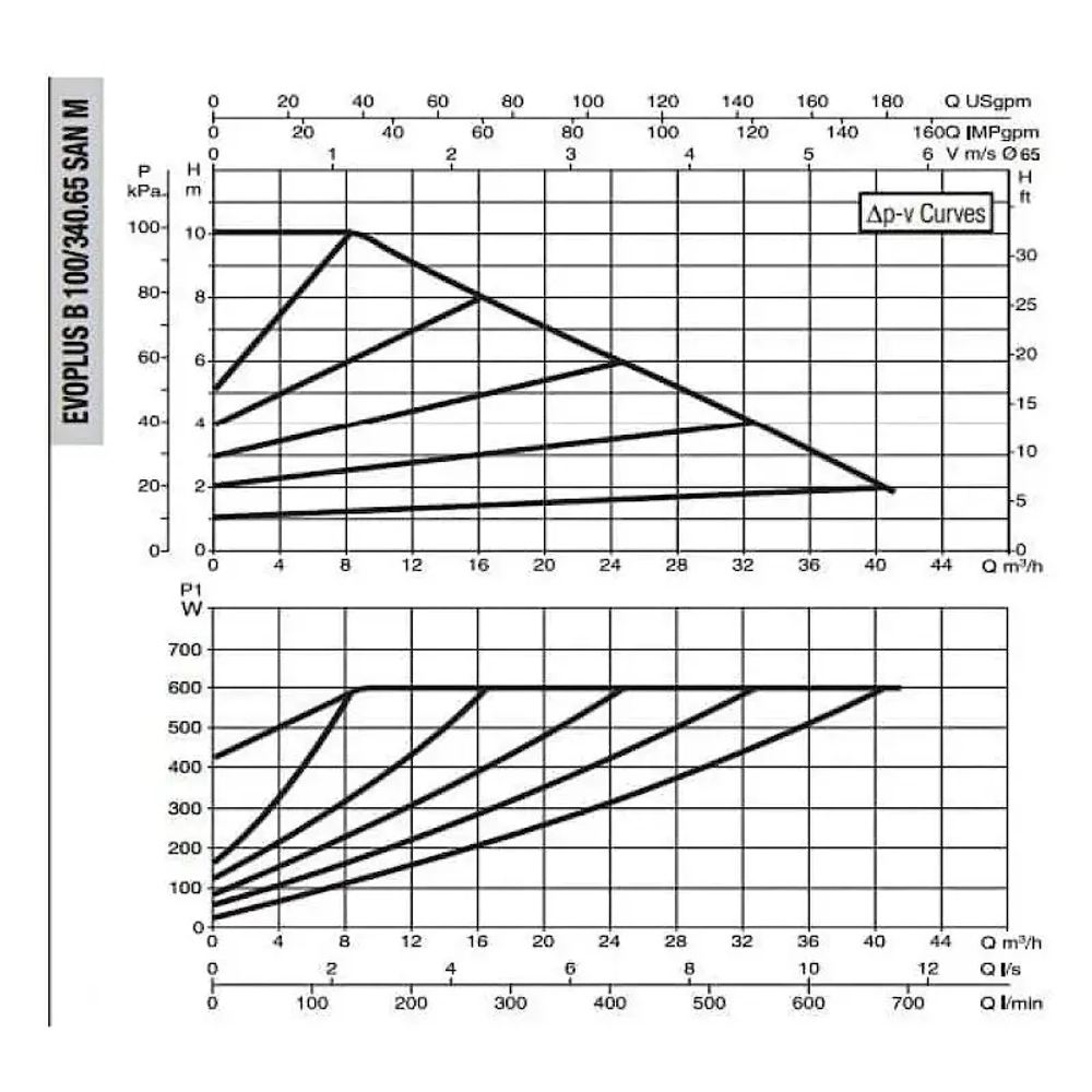 DAB EVOPLUS B 100/340.65 SAN M насос циркуляционный промышленный 60151177