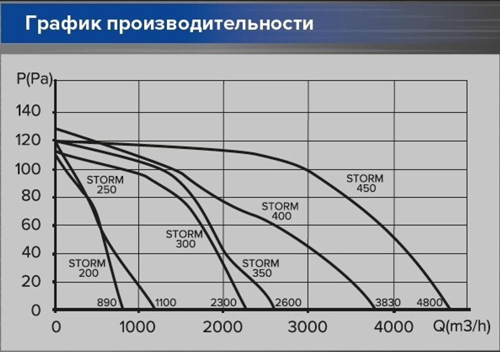 Вентилятор 300 ERA Storm YWF2E 300 осевой н. давления с квадр. монтажным фланцем, стальной BB D300