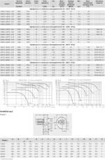 Центробежный вентилятор Soler Palau CMT/2-160/60-0,37