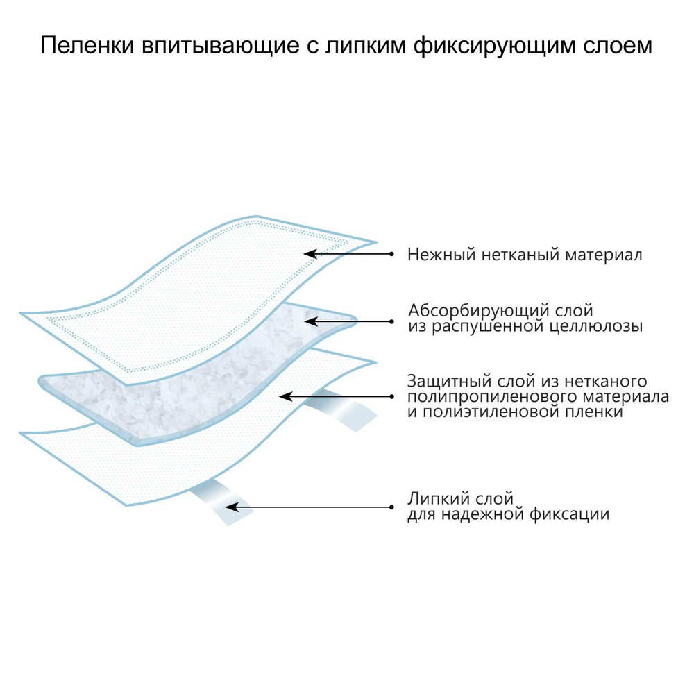 Пелёнки впитывающие одноразовые "Пелигрин", с липким фиксирующим слоем, 60х90 см, 10 шт. (8 упаковок в коробе)