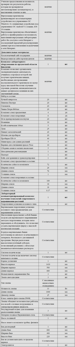 Комплект оборудования для кабинета биологии для учителя (Наура)